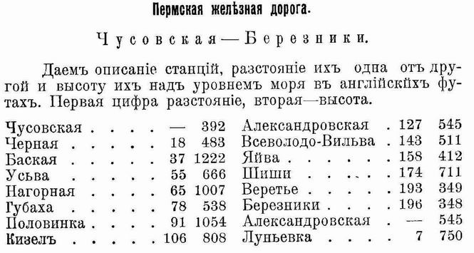 Билеты березники пермь. Расписание поездов. Расписание электричек до Губахи. Расписание электричек Пермь 2 Кизел. Расписание электричек Пермь 2 Чусовская.