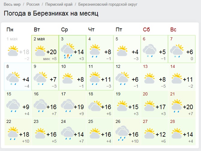 Прогноз погоды пермь на гисметео 3 дня. Погода в Березниках. Погода в Ярославле на месяц. Гисметео Пермь на месяц. Погода на завтра в Березниках.