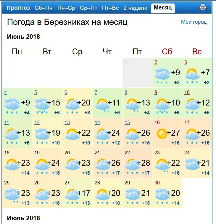 Погода в перми на 10 дней 2023