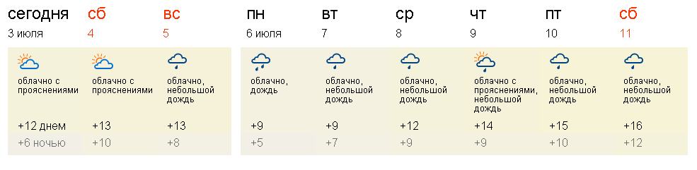 Погода лысьва гидрометцентр. Погода Себеж на неделю. Погода в Псковской области на неделю Себеж. Себеж погода сегодня.