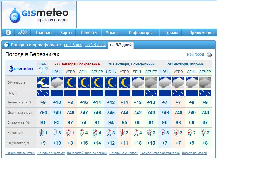 Гисметео чебоксары на 10 дней прогноз точный. Погода Березники. Погода береза. Погода в Березниках. Погода Березник.