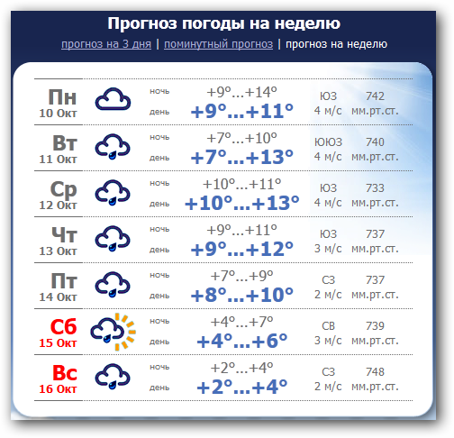 Прогноз на 10 дней когалым. Погода в Томске. Погода в Томске на 14 дней. Погода в Томске на неделю. Погода на завтра.