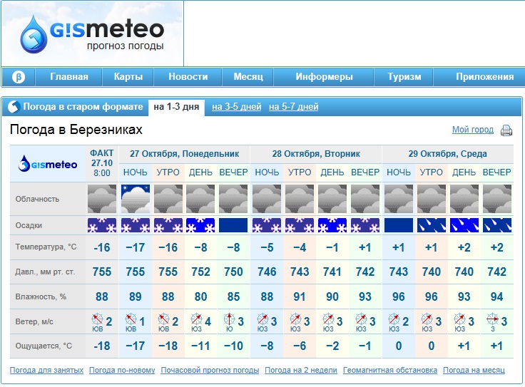Гисметео черкесск сегодня. Погода Березники. Погода в Березниках. Точный прогноз погоды. Гисметео Березники.