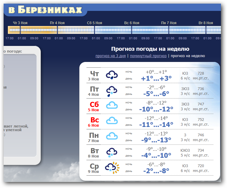 Прогноз погоды березники 10 дней гисметео