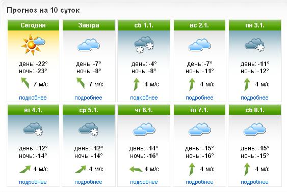 Прогноз погоды на 10 дней форека костомукша. Погода Березники.