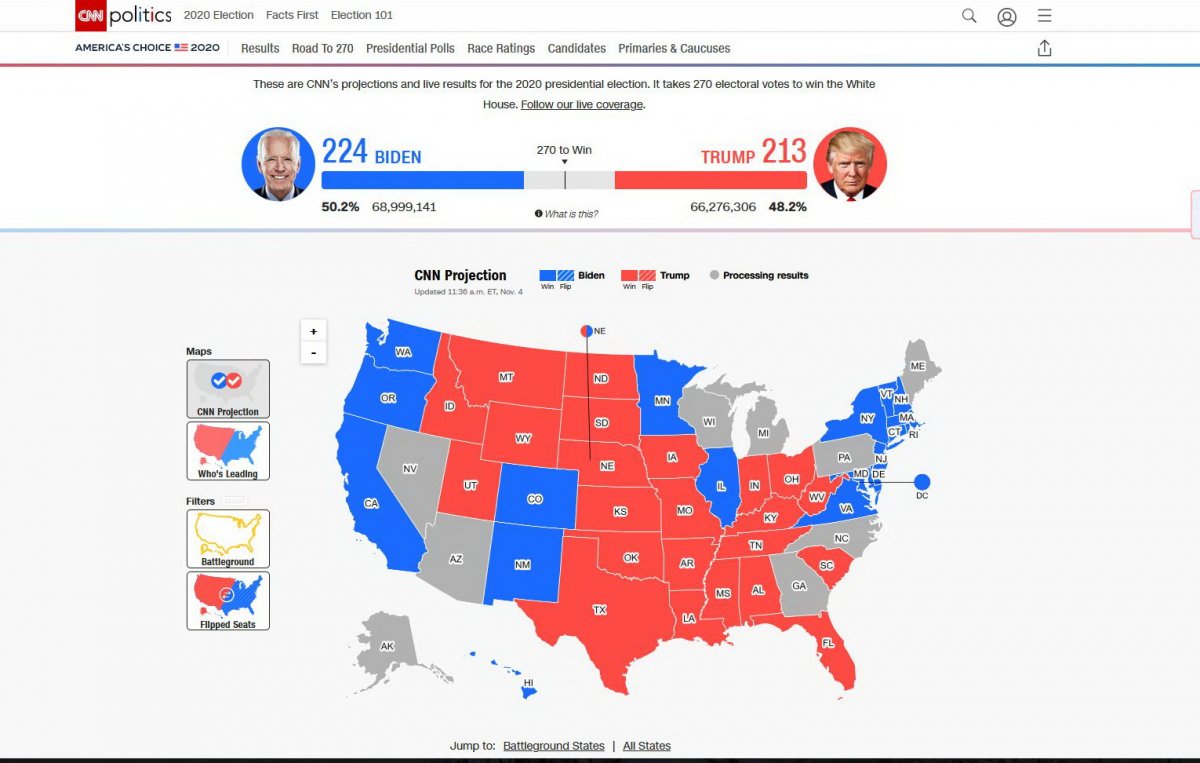 Final Results of the 2020 us presidential election. Final Results of the 2016 us presidential election.