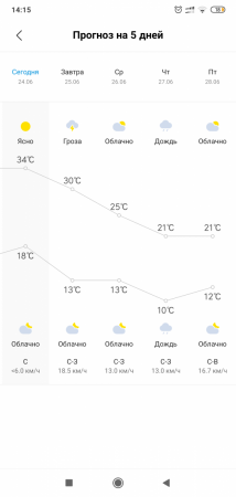 Screenshot_2019-06-24-14-15-08-594_com.miui.weather2.png