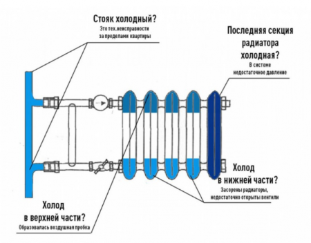 разобраться в картинке.png